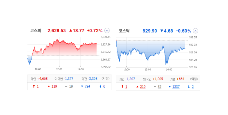 국내 주식 장마감 정리 특징주_23.07.24 (포스코인터내셔널/자비스/뷰티스킨/디이엔티/포스코스틸리온/금양/나노신소재/수성샐바시온) 국내 주식 장마감 정리 특징주_23.07.24 (포스코인터내셔널/자비스/뷰티스킨/디이엔티/포스코스틸리온/금양/나노신소재/수성샐바시온)