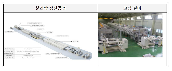 수출기업 현장 방문 및 수해 예방 점검