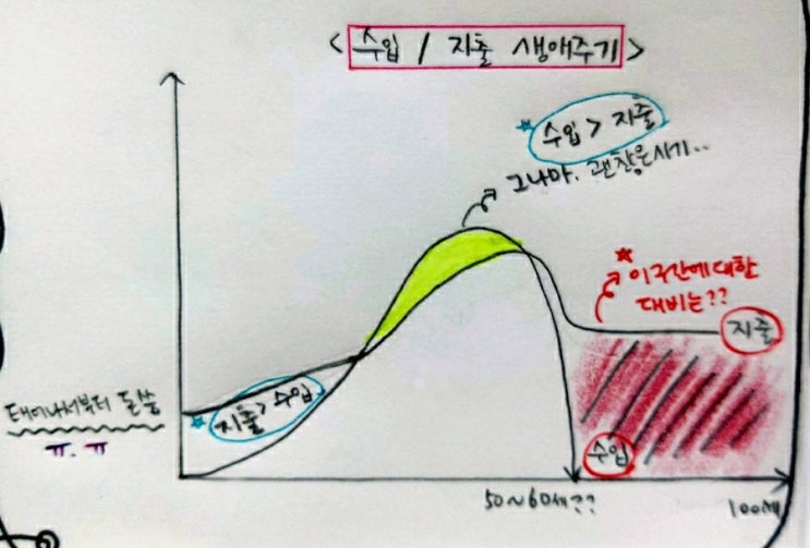  암웨이 5분 초간단 사업설명 (1)