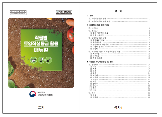 농촌진흥청, 이달의 신간_「작물별 토양적성등급 활용 매뉴얼」, 「수출 인삼 대상국별 농약안전사용 가이드」 농촌진흥청, 이달의 신간_「작물별 토양적성등급 활용 매뉴얼」, 「수출 인삼 대상국별 농약안전사용 가이드」