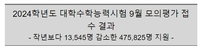 2024학년도 대학수학능력시험 9월 모의평가 접수 결과 2024학년도 대학수학능력시험 9월 모의평가 접수 결과