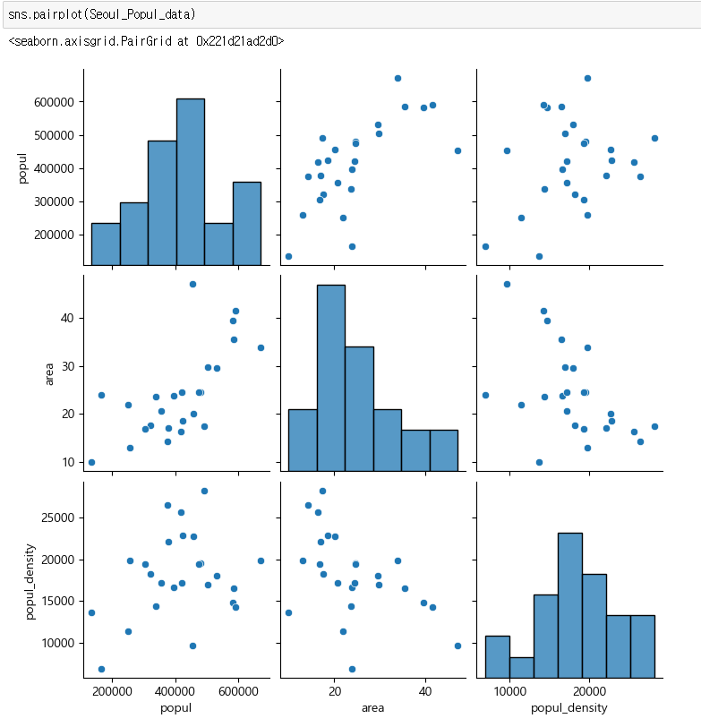 [데이터 분석][Python] 파이썬 그래프 그리기 시각화 총정리 (4) - seaborn scatterplot relplot ...