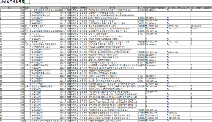 2023년 8월 조달청 나라장터 시설 발주계획 목록 (전기) 2023년 8월 조달청 나라장터 시설 발주계획 목록 (전기)