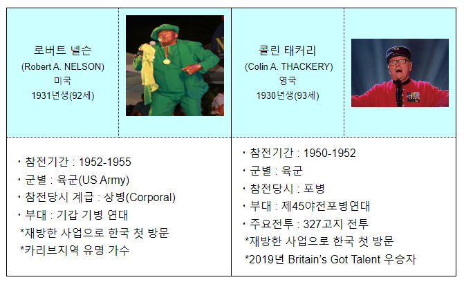 유엔 참전국과 함께 이룬 자유와 평화 감사드립니다. 유엔 참전국과 함께 이룬 자유와 평화 감사드립니다.