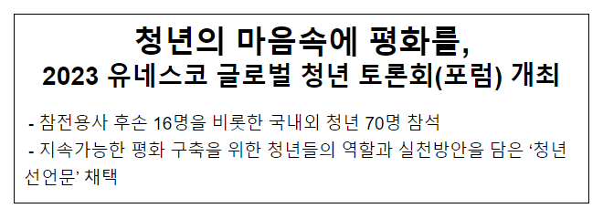 청년의 마음속에 평화를, 2023 유네스코 글로벌 청년 토론회(포럼) 개최