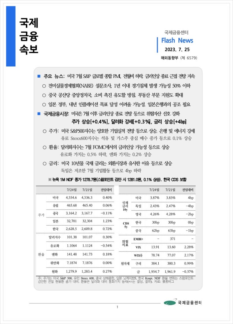 [7.25] 미국 7월 S&P 글로벌 종합 PMI, 전월비 하락. 금리인상 종료 근접 전망 지속 등, 국제금융속보