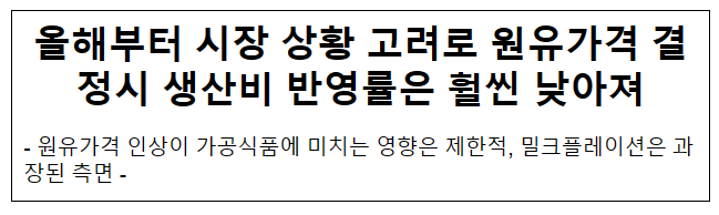 올해부터 시장 상황 고려로 원유가격 결정시 생산비 반영률은 훨씬 낮아져