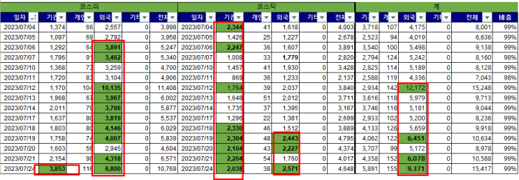 리스크가 될까? 리스크가 될까?