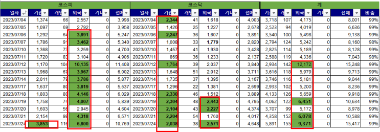 리스크가 될까?