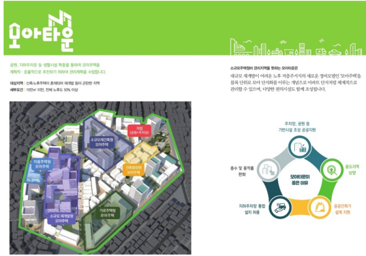  모아타운 철회 첫 후보지 광진구 자양 4동