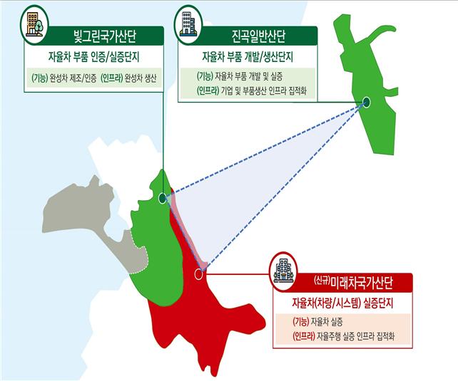  광주광역시, 미래차 소재‧부품‧장비 특화단지 최종 선정