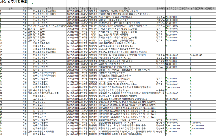 2023년 8월 조달청 나라장터 시설 발주계획 목록 (기타) 2023년 8월 조달청 나라장터 시설 발주계획 목록 (기타)