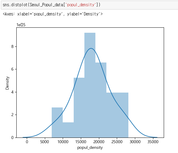[데이터 분석][Python] 파이썬 그래프 그리기 시각화 총정리 (3) - seaborn distplot histogram ...