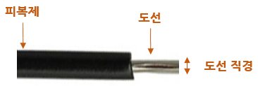  1. 전선의 선정 방법 (AWG)