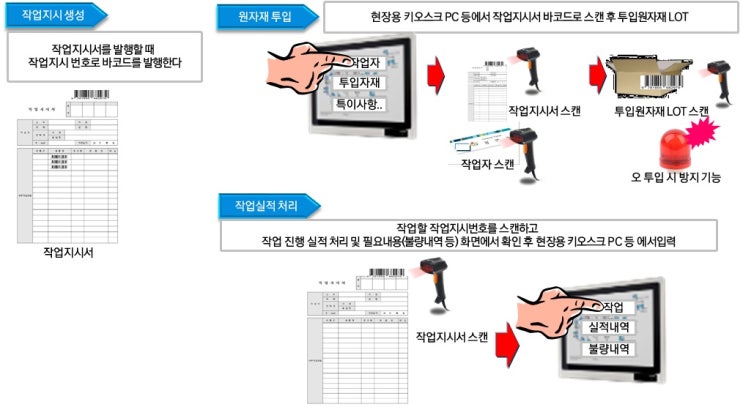  바코드를 이용한 자재 관리