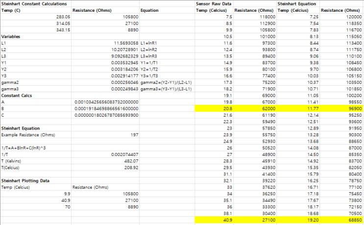  NTC Thermistor 사용해 냉각수 온도 확인하기