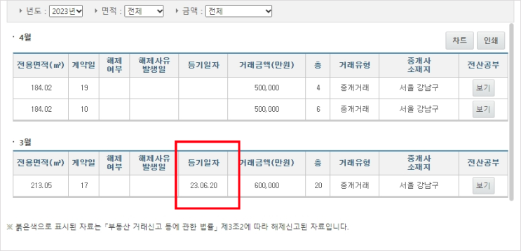  국토부 실거래가 정보 공개시스템에 등기정보 공개