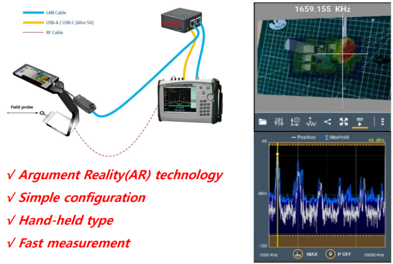 EMI측정의 모든 것, EMI 측정 솔루션, EMC측정 솔루션, EMC Measurement Solution, 노이즈 측정 ...
