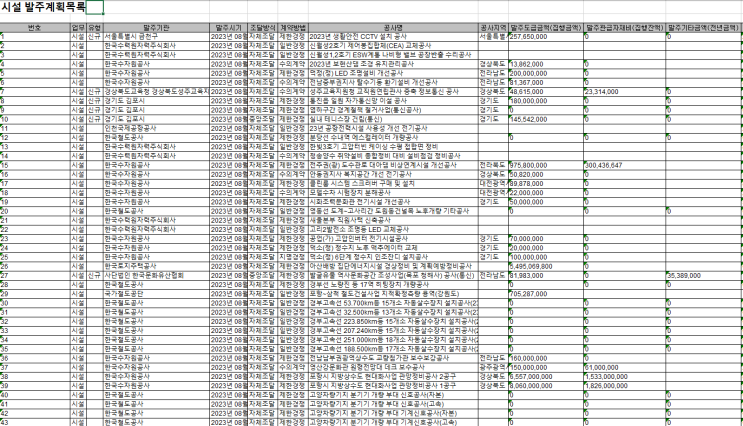 2023년 8월 조달청 나라장터 시설 발주계획 목록 (통신) 2023년 8월 조달청 나라장터 시설 발주계획 목록 (통신)