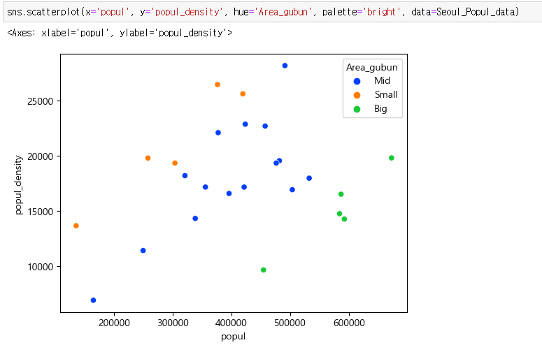 Python 강의 16. 파이썬 그래프 그리기 시각화 총정리 (4) - seaborn scatterplot relplot ...