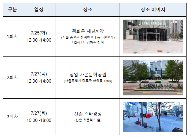 나눔문화 확산 위해‘해피트럭’이 찾아갑니다