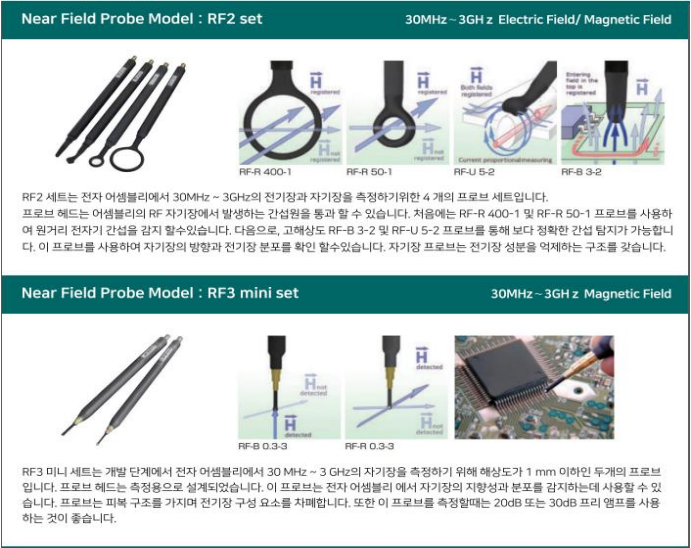  EMI측정의 모든 것, EMI 측정 솔루션, EMC측정 솔루션, EMC Measurement Solution, 노이즈 측정 솔루션