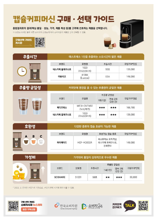 캡슐커피머신 10개 제품 비교정보 제공 캡슐커피머신 10개 제품 비교정보 제공