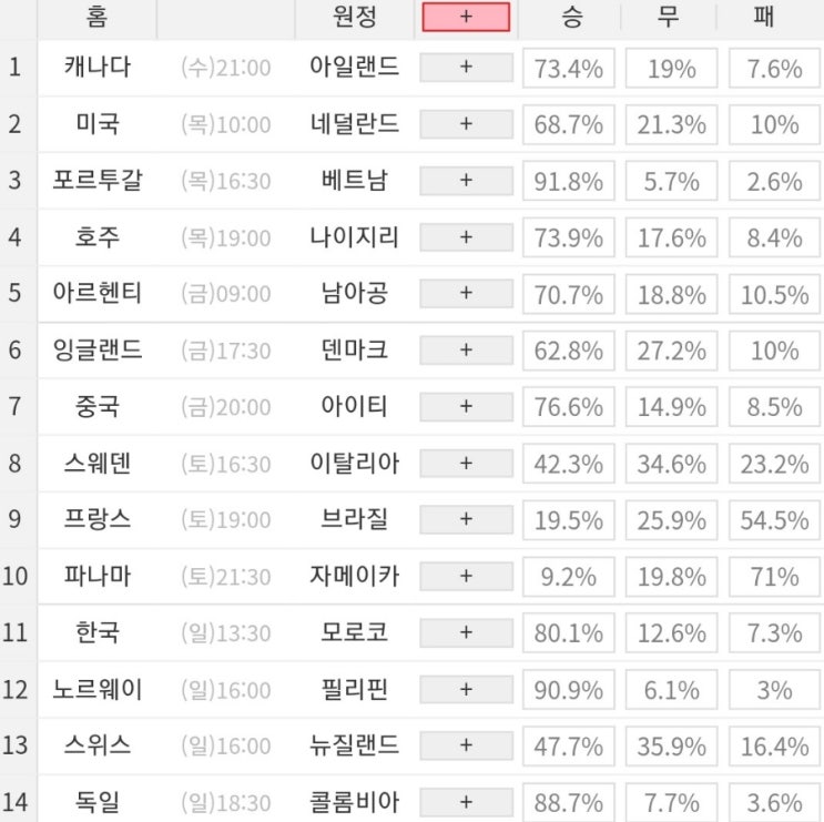 2023 41회차 프로토 Proto 축구 승무패 참고자료