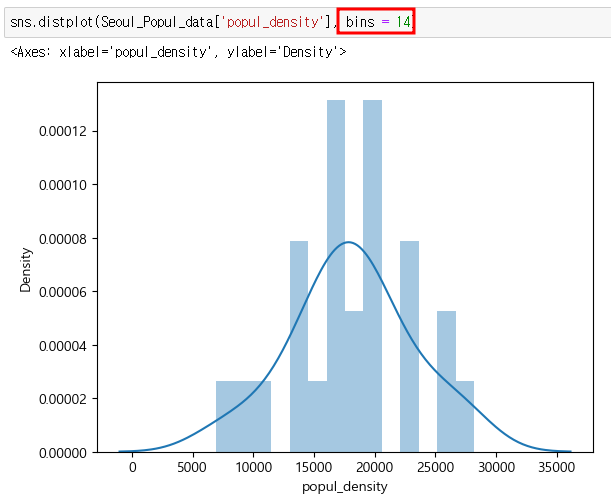 Python 강의 15. 파이썬 그래프 그리기 시각화 총정리 (3) - seaborn distplot histogram ...