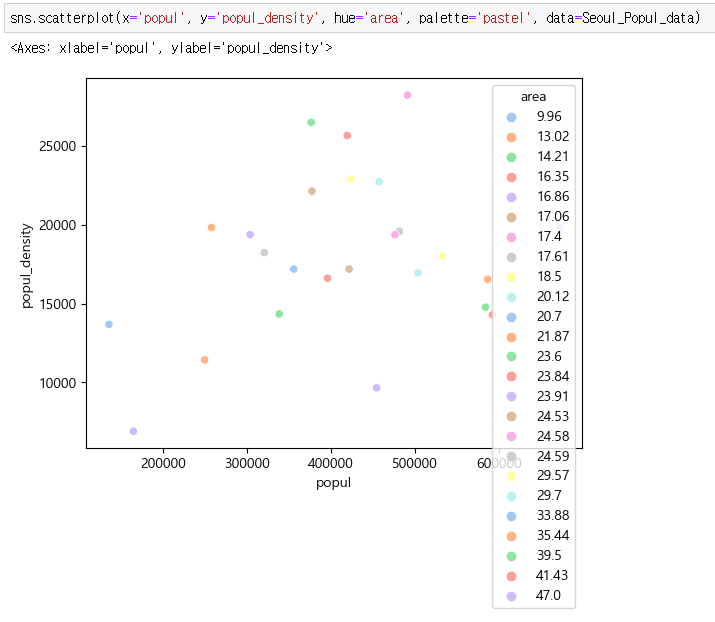 Python 강의 16. 파이썬 그래프 그리기 시각화 총정리 (4) - seaborn scatterplot relplot ...