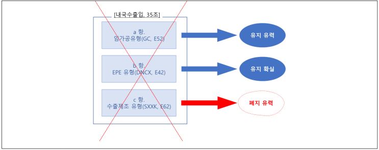  베트남 내국수출 이슈 제3편-현재 상황