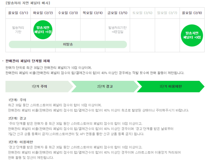  네이버 발송지연 처리법, 스마트스토어 페널티 방지!