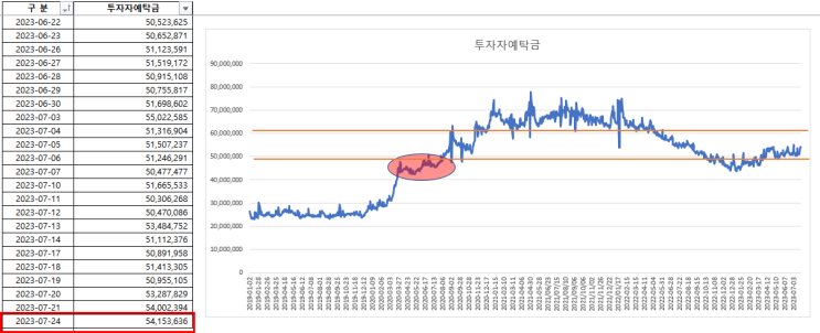 2023-07-26 현황 2023-07-26 현황