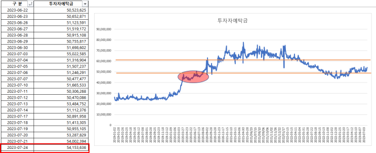 2023-07-26 현황