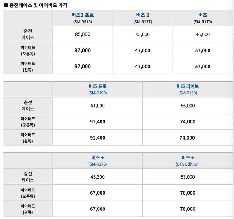 버즈 한쪽 구매방법과 커플링 연결 방법 정리