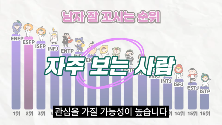ESFP 엣프피가 인싸인 이유 진지한 대화가 안되는 이유 특징 이상형 ESFP 엣프피가 인싸인 이유 진지한 대화가 안되는 이유 특징 이상형