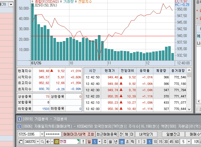  코스닥 상승이... 미친... 이게 맞아???