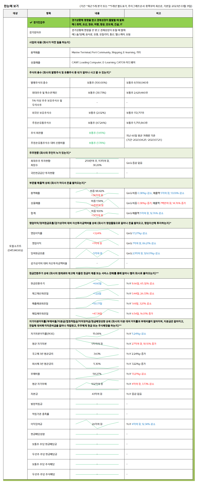 토탈소프트 이번 주 빼꼼빼꼼 👀 _ 주식 초보와 함께 하는 공부 : 네이버 블로그