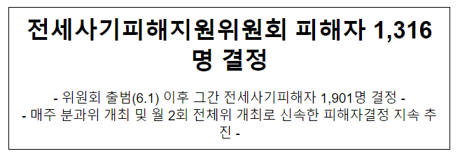 전세사기피해지원위원회 피해자 1,316명 결정 전세사기피해지원위원회 피해자 1,316명 결정