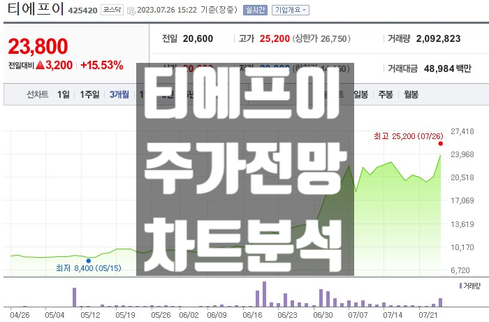  반도체 후공정 관련주 티에프이 주가 전망