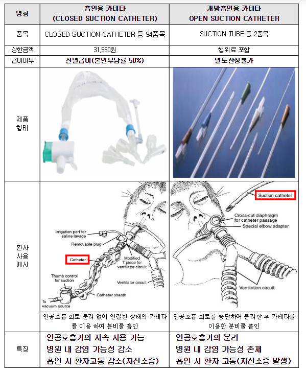 2023년 제13차 건강보험정책심의위원회 개최(7.26) 2023년 제13차 건강보험정책심의위원회 개최(7.26)