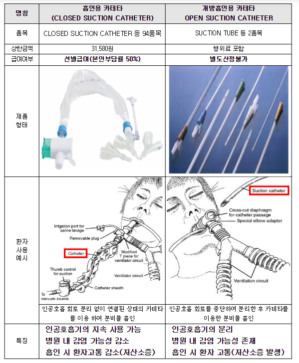 2023년 제13차 건강보험정책심의위원회 개최(7.26)