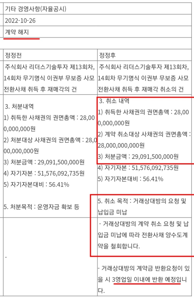 리더스기술투자 전환사채 재매각 계약취소 양수도계약 철회 : 네이버 블로그