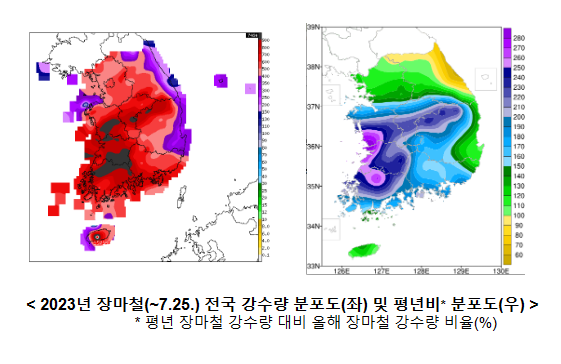 기록적인 장마 사실상 마무리, 국지성 집중호우 대비는 계속... 기록적인 장마 사실상 마무리, 국지성 집중호우 대비는 계속...