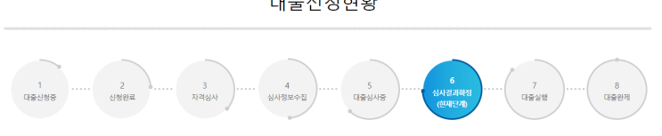  청년버팀목전세대출 - 무소득자 HF 후기 (신용등급
