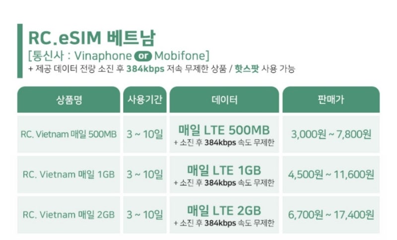 베트남 eSIM 나트랑 다낭 여행 준비 무제한 Maltalk eSIM 사용 가이드