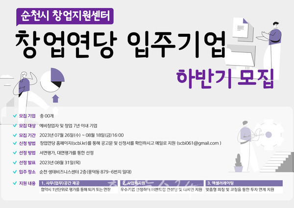  순천시 창업지원센터 8월 18일까지 창업연당 입주기업 13개 내외 추가 모집