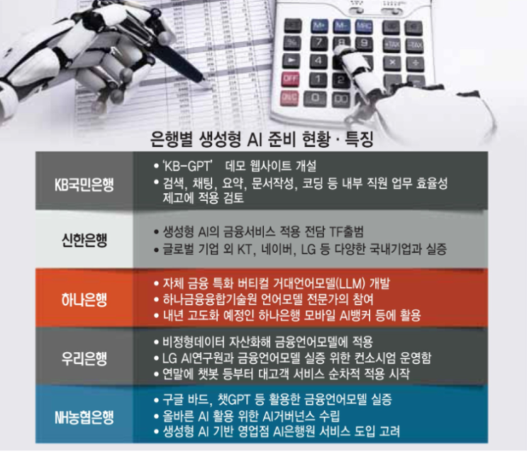 230726_AI뉴스 {출처:모야 뉴스레터}