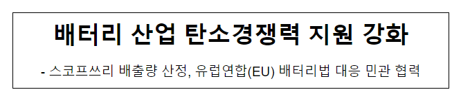 배터리 산업 탄소경쟁력 지원 강화 배터리 산업 탄소경쟁력 지원 강화