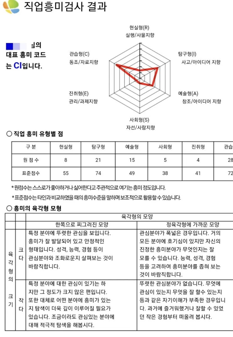  국민취업지원제도 1유형-1회차 2차상담